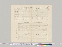 明治三十五年四月迄ニ増加スヘキ列国新造軍艦表・列国戦艦装甲巡洋艦一・二等巡洋艦勢力比較・日本軍艦一艘ノ平均噸数ヲ単位トシタル列国軍艦隻数比較軍令部第三局　明治34年4月