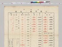 在東洋日露軍艦一覧図　大本営軍令部　明治37年以降