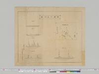 敵艦沈没略図（於威海衛）　軍艦高千穂機関士岡本鷹雄写／明治