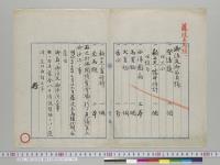 御注文品目録　藤波主馬頭外国出発ニ付／明治