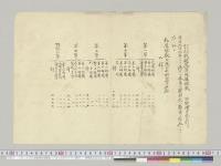 二月二十五日来戦闘死傷概数（三月九日正午マデノ報告）　野戦衛生長官部／明治