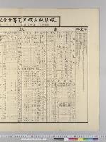岐阜県立岐阜高等女学校一覧表／明治