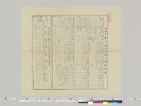 北清事変ニ付絶東派遣列国艦艇表・北清事変ニ付絶東派遣列国艦隊勢力比較表　海軍軍令部第三局／明治33年
