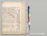 明治四十五年度歳出予算前年度予算比較表／明治45年