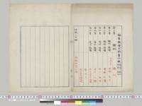 海軍敬礼式新旧比較／明治