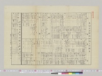 東洋各国根拠地陸上防備表・東洋駐在各国陸軍兵数表　海軍軍令部第三局／明治