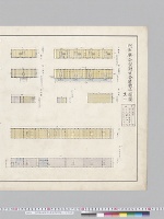 内匠寮分室附近各建物平面図其一／大正10年