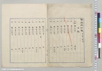 警視庁祕報廿六年一月分　目録／明治26年