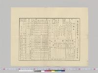 富山県立工芸学校一覧／明治