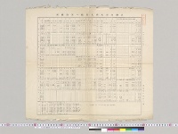 列国海軍軍艦数及排水量比較表　海軍軍令部第三局　明治35年5月