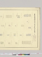 日光田母澤御用邸附属各建物平面図　其一／大正11年