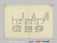 士官競漕員隅田川上流ニ於ル海軍端艇競漕会／明治