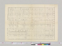 在東洋各国艦艇表　海軍軍令部　明治34年5月調