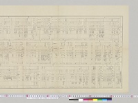 在東洋各国艦艇一覧表　軍令部第三局　明治33年12月調