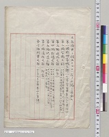 工兵操典改正ノ区分／明治