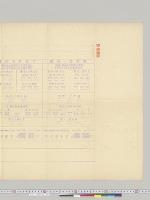 第三軍戦闘序列／明治