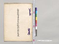 三重県立四日市商業学校陳列品一覧表／明治