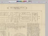 岐阜県立農林学校一覧表／明治