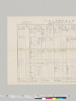 列国未成軍艦比較表　海軍軍令部第三局　明治36年10月