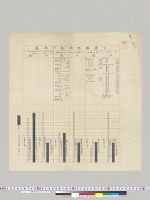 日露艦隊噸数比較表／明治