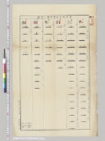 東洋派遣各国軍艦一覧表　軍令部第三局　明治32年6月調