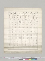 艦隊編成艦名・射撃標的位置図／明治