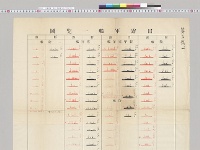 日露軍艦一覧表　海軍軍令部　明治37年1月