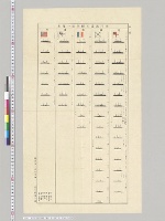 東洋派遣各国軍艦一覧表　軍令部第三局　明治31年9月調